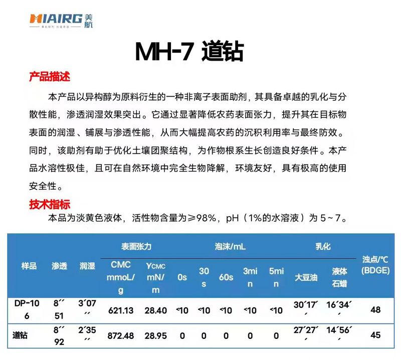MH-7道钻
